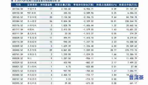 40年前的普洱茶价格表图片全览，了解历史价值与价格走势