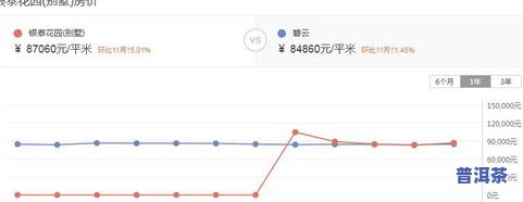 2021冰岛地界茶价格及介绍：与2018年的比较与区别解析