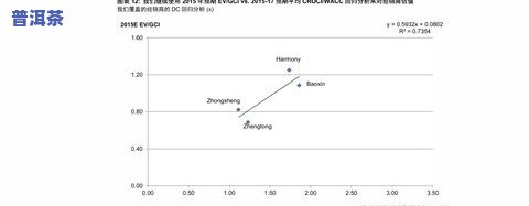 老班章普洱价格-老班章普洱价格表