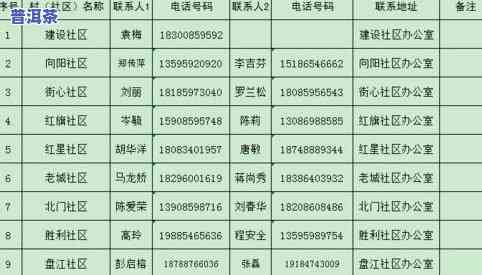 黔南茶叶交易：官网、地址、电话及产品信息全览