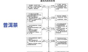 普洱茶定义及发展历程介绍-普洱茶定义及发展历程介绍图片