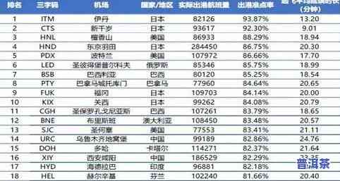 普洱茶公司排名榜：最新前十名企业一览