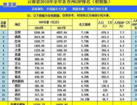 普洱茶公司排名榜：最新前十名企业一览