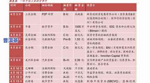 普洱茶毛料交易价格表图-普洱茶毛料交易价格表图