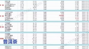 普洱茶毛料交易价格表图-普洱茶毛料交易价格表图