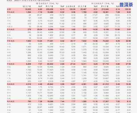 普洱茶毛料交易价格表图-普洱茶毛料交易价格表图