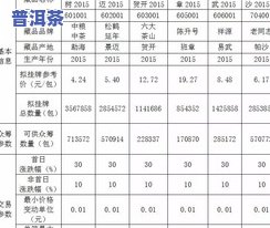 普洱茶毛料交易价格表图-普洱茶毛料交易价格表图