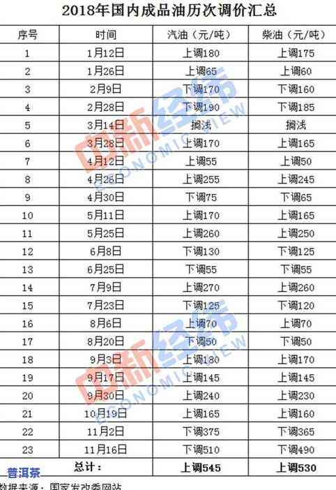 收藏普洱生茶应买什么牌子的，普洱生茶收藏新手指南：哪些的茶叶值得购买？