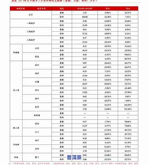 一品堂普洱茶价格表07年全收录：详细生产信息及市场价格