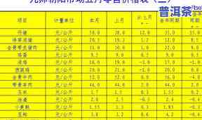 一品堂普洱茶价格表07年全收录：详细生产信息及市场价格