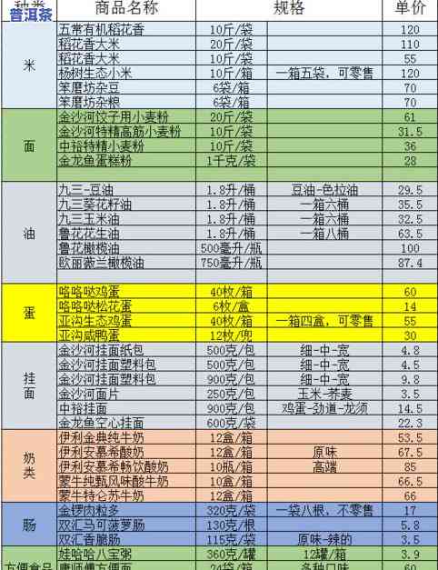 一品堂普洱茶价格表07年全收录：详细生产信息及市场价格