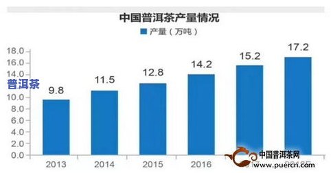 普洱茶专业网站：一站式获取最新茶叶资讯和技术指导