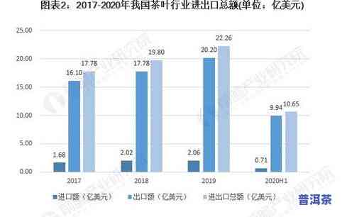 安吉的茶叶市场：位置、产品与评价