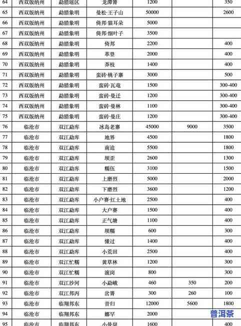 普洱茶山头排名一览表：前十名、有名山头及价格排行，高清分布图