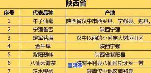 安徽有几个茶叶市场？位置与最新信息一览