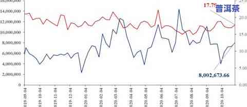 最新普洱茶价格走势分析图：行情深度解读