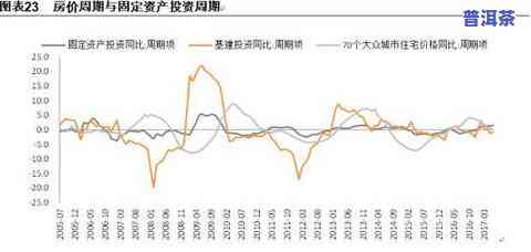 最新普洱茶价格走势分析及图表：深度解读近期市场行情