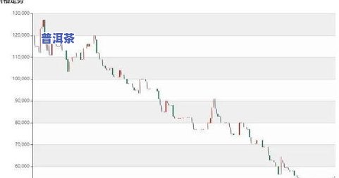 最近的普洱茶价格走势分析-最近的普洱茶价格走势分析图