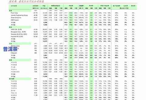 最近的普洱茶价格走势分析-最近的普洱茶价格走势分析图