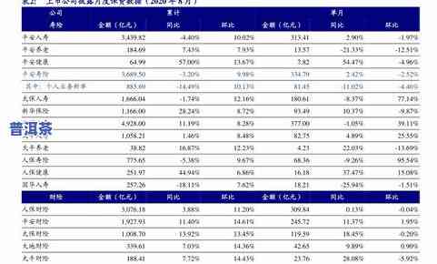 最近的普洱茶价格走势分析-最近的普洱茶价格走势分析图