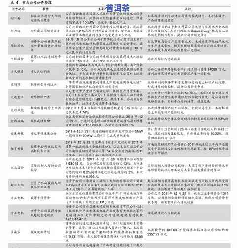 最近的普洱茶价格走势分析-最近的普洱茶价格走势分析图