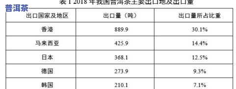 最近的普洱茶价格走势分析-最近的普洱茶价格走势分析图