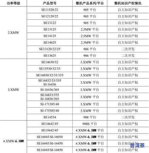 普洱茶的创新发展历程表格图：从历史到未来