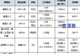 普洱茶的创新发展历程表格图：从历史到未来