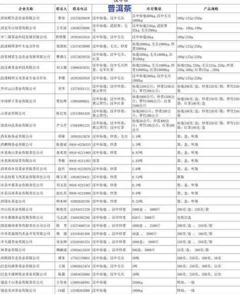 广州茶叶场：怎样以更低价批量采购并盈利？