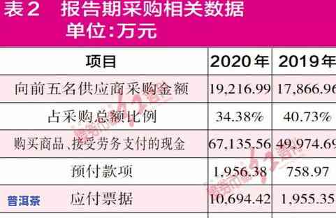 广州茶叶场：如何以更低价批量采购并盈利？