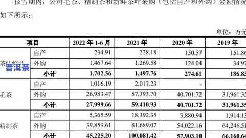 广州茶叶场：如何以更低价批量采购并盈利？