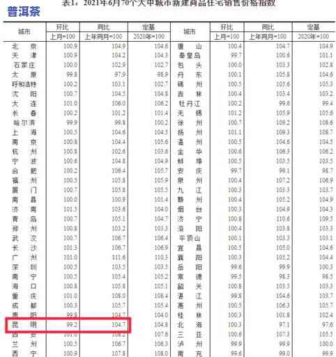 云南普洱茶优惠政策详解：包括价格范围和购买建议