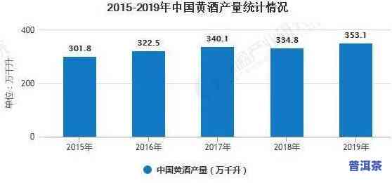 探究普洱茶叶市场：现状、价格与未来发展