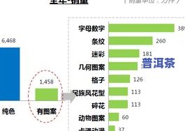 普洱茶交易市场：全国范围内的线上交易平台