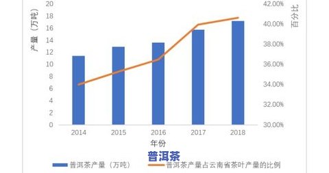 普洱茶交易市场：全国范围内的线上交易平台