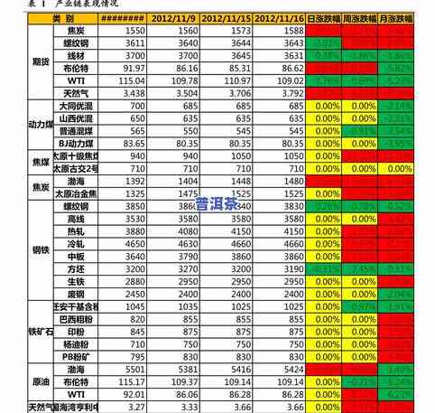 广西茶叶场价格走势表查询，最新价格多少？