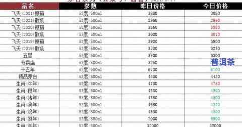 双江普洱茶批发价格查询网：最新排名及价格一览