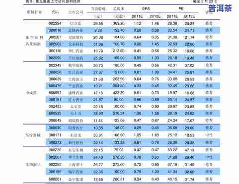 双江普洱茶批发价格查询网：最新排名及价格一览