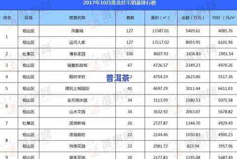 云南普洱茶更大经销商排名：最新销售排行榜榜单前十名揭晓