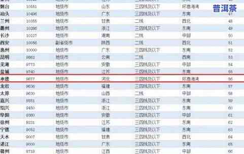 广西更大的茶叶场：位置、排名与交易情况全解析