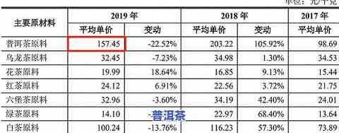 双江普洱茶批发价格查询-双江普洱茶批发价格查询表