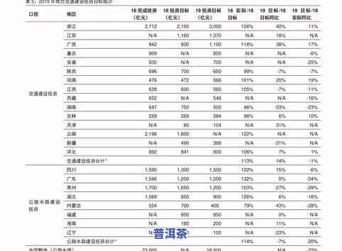 双江普洱茶批发价格查询-双江普洱茶批发价格查询表