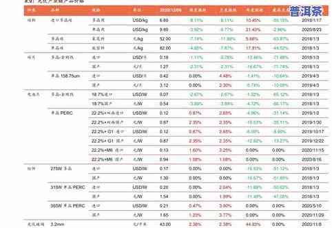 双江普洱茶批发价格查询-双江普洱茶批发价格查询表