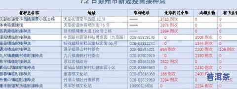 成都茶叶场在哪？详细地址与进货信息全攻略