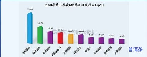 大益912绿印：产品信息与市场价格全解析