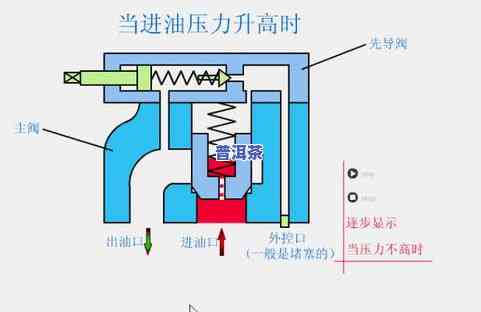 普洱茶压制模具：原理、大全与图片，厂家解析