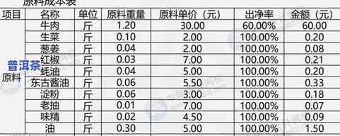 普洱茶的成本值多少钱一斤？详解成本计算公式与价格作用因素