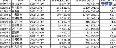 普洱茶的成本是多少？价格、斤数与成本价全解析