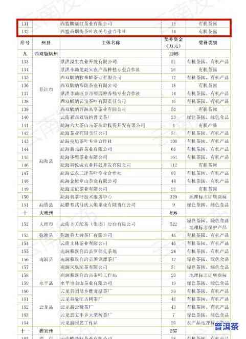 云南省普洱茶龙头企业排名一览表