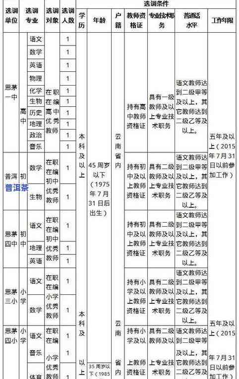 云南十大普洱茶企业：详细排名及一览